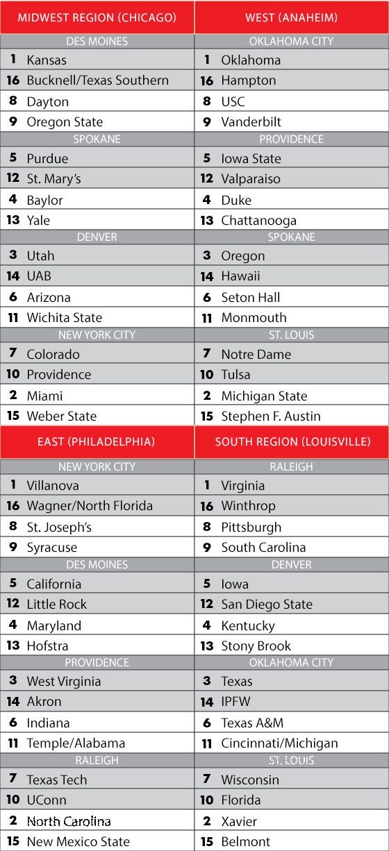 bracketology-2-29-updated.jpg