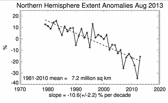 extent-anomalies-2013.jpg