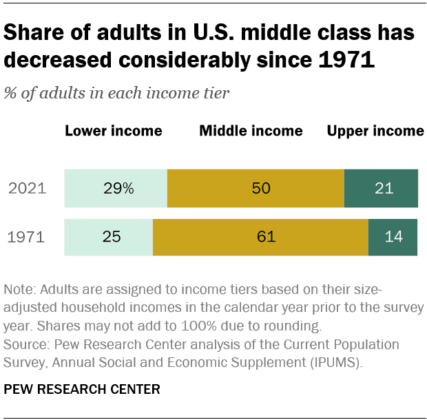 ft_2022.04.20_middleclass_01.png